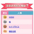 2012年にみんながよく調べた言葉（注目された人物）
