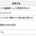 「わんダント」の記録内容と活用方法