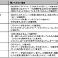 プライベートの手帳を覗いてみたい有名人　理由（自由回答） 