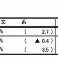 大学生の就職内定率（文理別）