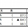 大学生の就職内定率（文理別）