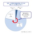 近年、平常時の体温が低い子どもが増えていると感じますか？