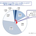 いつ頃から低体温の子どもが増えてきていると感じていますか？もっとも近い時期を1つお答えください。