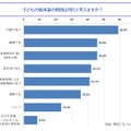 子どもの低体温の原因は何だと考えますか？