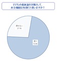 子どもの低体温の対策として、水分補給は有効だと思いますか？