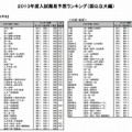 国公立大 法・政治学系