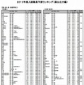 国公立大  医・歯・薬・保健学系