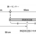 エアガンの威力調査テスト