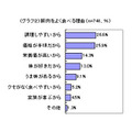 豚肉をよく食べる理由