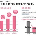 2009年～2012年の子育て支援実績