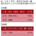 この1年で、あなたの心を一番あたたかくしてくれたのは？