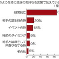 どのような時に感謝の気持ちを言葉で伝えていますか？