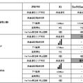 「地域別」次世代高速通信エリア比較一覧　天神（九州）