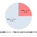 高速通信に関する意識について