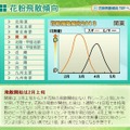 花粉飛散傾向・関東