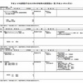 2013年度開設予定の大学の学部等の設置届出一覧（2012年9月分）