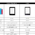 6インチサイズの電子書籍端末