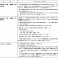 2013年度都立高校入試の主な特色