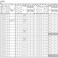 入試実施方法一覧（全日制課程）