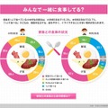 食生活に関するデータ