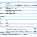 センター試験同日体験受験　出題範囲・教科