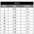 漢字の読みを短くする読み方の実例