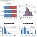 調査実施概要（回答者プロフィール等）