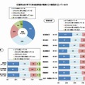 児童手当は子育てに係る経済負担の軽減にどの程度役に立っているか