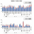 放課後児童クラブの利用状況・利用希望