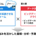 セールスフォース・ドットコムとの連携