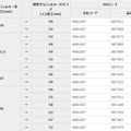 装着するレンズ径と取り付けたいフィルター/コンバージョンレンズの径の組み合わせ一覧