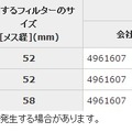 装着するレンズ径と取り付けたいフィルター/コンバージョンレンズの径の組み合わせ一覧