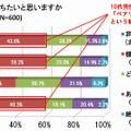 あなたはペアリングを持ちたいと思いますか