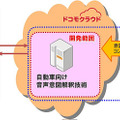 自動車向け音声意図解釈技術の利用イメージ図