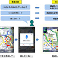 「ドコモ ドライブネット」新機能の概要