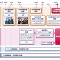 NECとマイクロソフトの協業の歴史