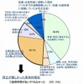 妊娠・出産前後に退職した理由