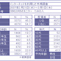 調査対象