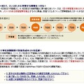 大学受験勉強スタートシリーズ　「東大志望者向け講座」