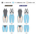 設計と着用感が異なる2タイプで展開