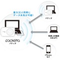 複数のパソコンやiPhone/iPadなどとデータ共有できる接続イメージ