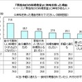 「男性向けの料理教室」に興味を持った理由