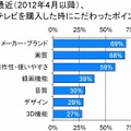 テレビを購入する際にこだわったポイント