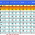 東京都内生活実感値ランキング上位20市区