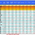 東京都内生活実感値ランキング上位20市区