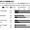 小中一貫教育に対する教員意識の変化