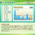 エリアごとの飛散傾向（近畿）