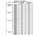 都道府県別2013年花粉飛散予想