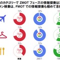 レストランではFMOTフェーズも活発