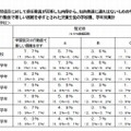 学習面または行動面で著しい困難を示すとされた児童生徒の割合…表6（小学校学年別）